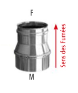 Réduction inversée conique 1ier diamètre Fx2 diamètres M SP 316  4/10ième- 6/10ième Joncoux